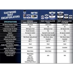 Cheap ???? Eastwood Rust Encapsulator Black Aerosol 15 Ounce ???? -Eastwood shop p16060rust encapsulator comparison chart 400