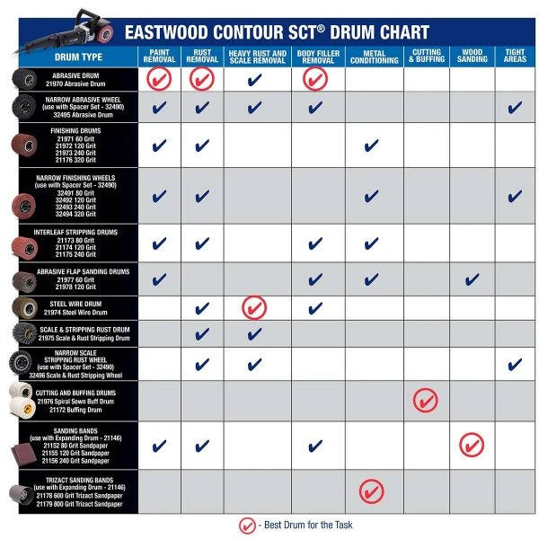 Brand new ???? Eastwood CONTOUR SCT® Interleaf Stripping Drum 80 Grit ???? 2 Brand new ???? Eastwood CONTOUR SCT® Interleaf Stripping Drum 80 Grit ???? - Image 2