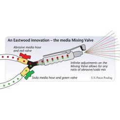 Budget ???? Eastwood Master Blaster Dual Abrasive Soda Blaster ???? -Eastwood shop p 1 p11737 1